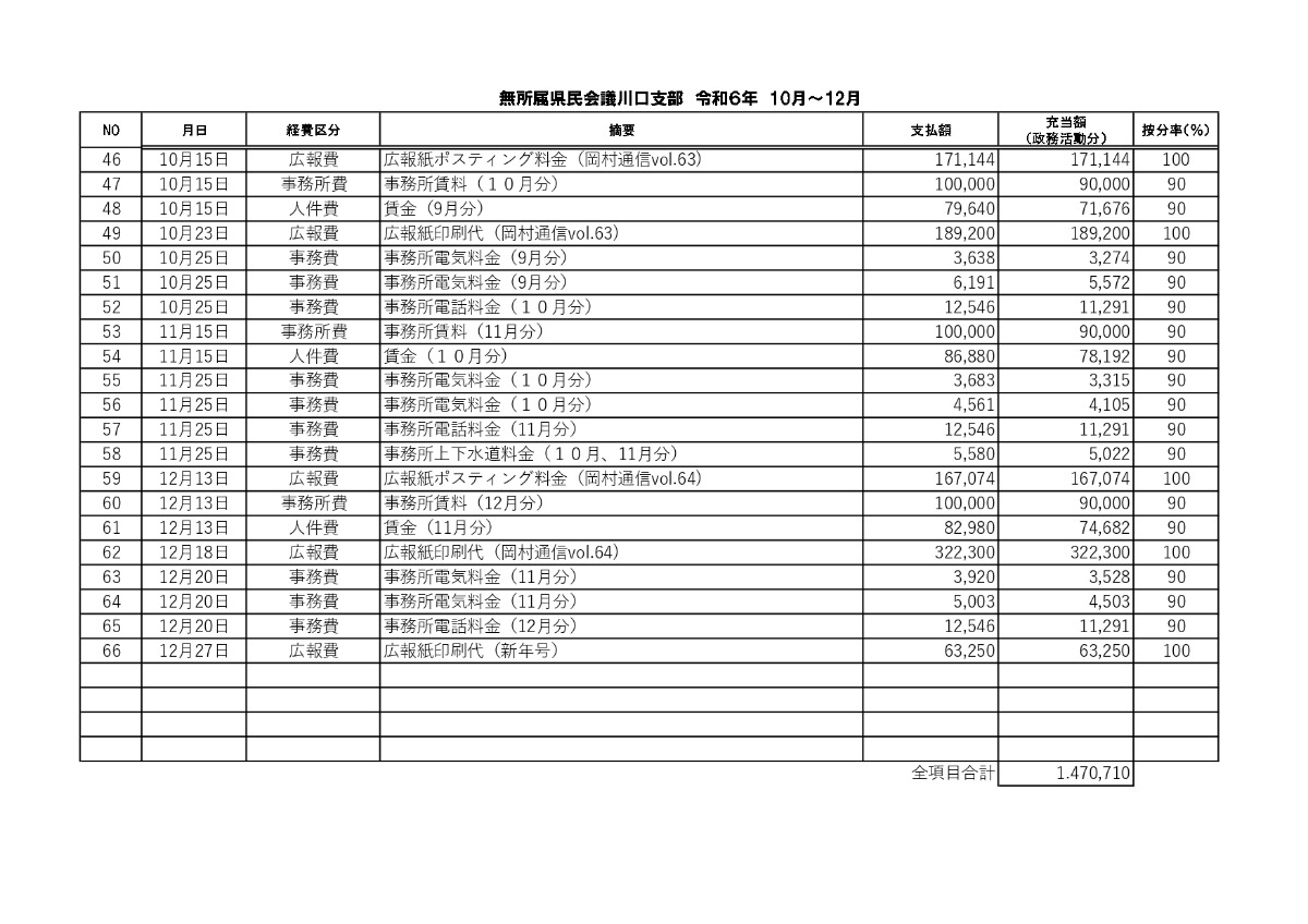 政務活動費収支報告書 令和6年度 令和6年10月から令和6年12月まで - 政務活動費収支報告書 令和6年度 令和6年10月から令和6年12月まで -
