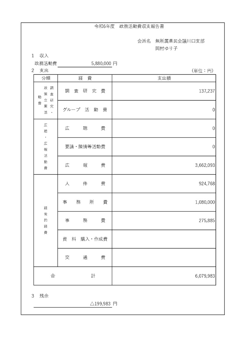 令和6年度政務活動 収支報告書 - 令和6年度政務活動 収支報告書 -