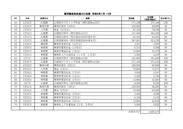 政務活動費収支報告書　令和5年度　令和6年1月から令和6年3月まで