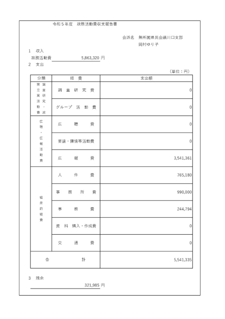 令和５年度政務活動　収支報告書
