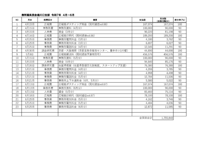 政務活動費収支報告書　令和7年度　令和7年4月から令和7年6月まで