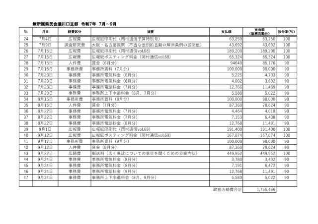 政務活動費収支報告書 令和7年度 令和7年7月から9月まで 政務活動費収支報告書 令和7年度 令和7年7月から9月まで