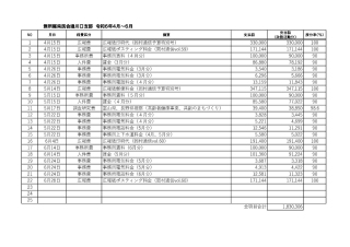 政務活動費収支報告書　令和6年度　令和6年4月から令和6年6月まで