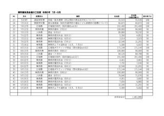 政務活動費収支報告書　令和6年度　令和6年7月から令和6年9月まで
