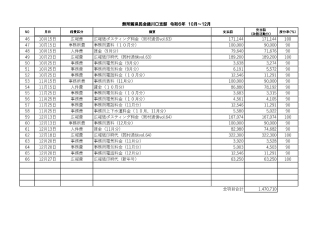 政務活動費収支報告書　令和6年度　令和6年10月から令和6年12月まで