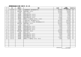 政務活動費収支報告書　令和6年度　令和7年1月から令和7年3月まで