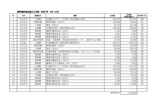 政務活動費収支報告書　令和7年度　令和7年4月から令和7年6月まで